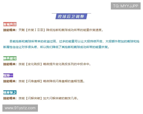 深度分析上海篮球队防反战术的优势与实施策略 深度分析上海篮球队防反战术的优势与实施策略